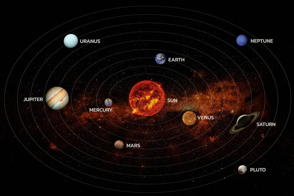 Układ Słoneczny Elementy Tego Obrazu Dostarczone Przez Nasa — Zdjęcie stockowe