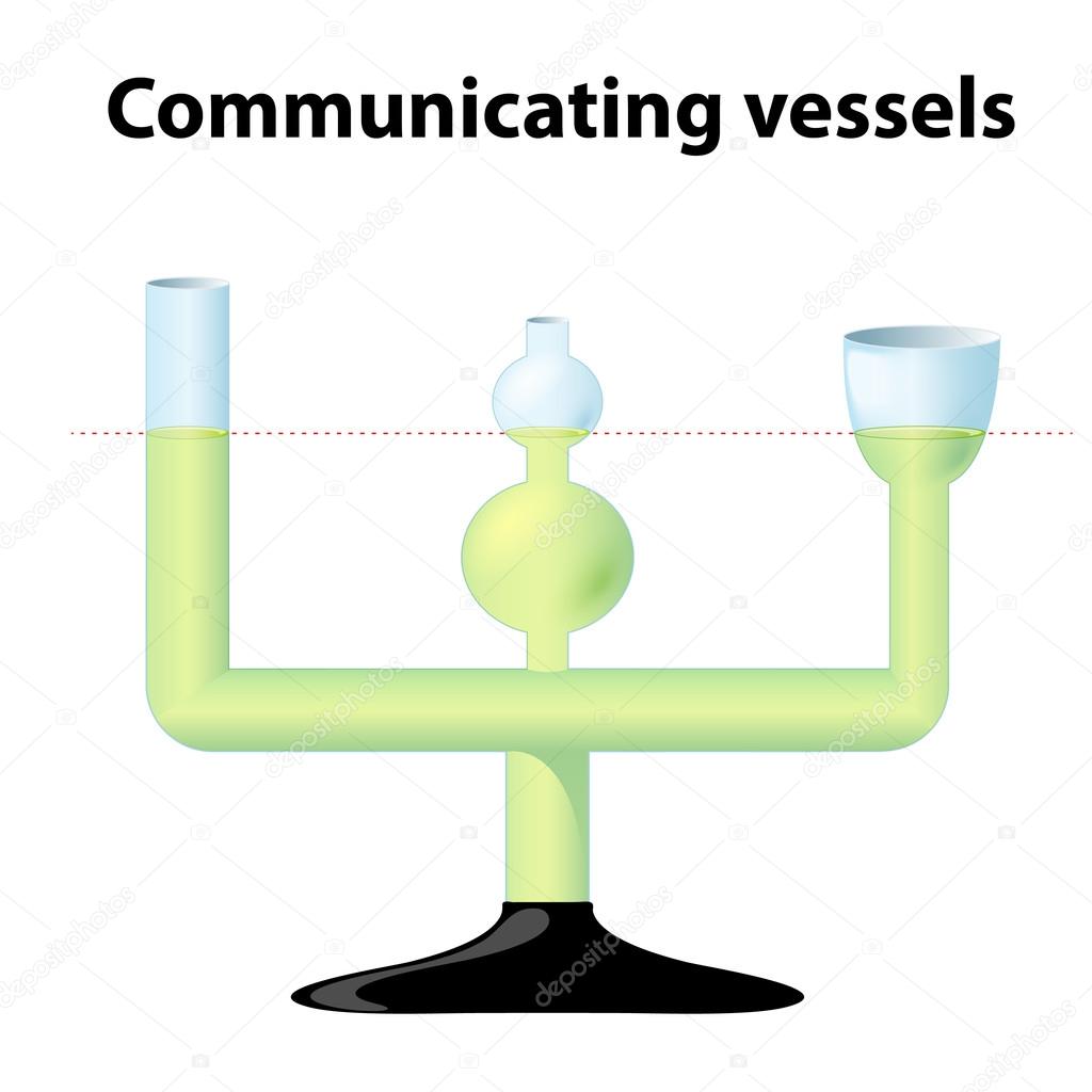 Principle of Communicating Vessels