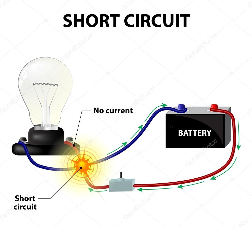 Short circuit. Vector