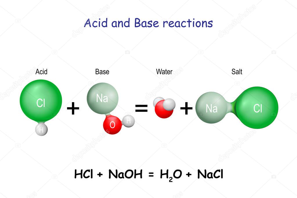 Acidbase reaction. chemical reaction neutralization the acid and base properties, producing a salt and water. used to determine pH. BronstedLowry theory. molecules of salt, water