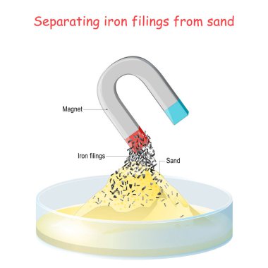 Separating iron filings from sand with a magnet. Sand is not attracted to the magnet, iron filing are pulled out due to the magnetism. vector illustration clipart