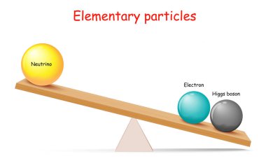 Elementer parçacıkların kütlesi: elektron, Higgs bozonu ve nötrino. Parçacıklar kütlesini nasıl alır? Fizik, eğitim ve bilim kullanımı için vektör illüstrasyonu