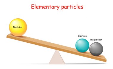 Mass of Elementary particles: electron, higgs boson and Neutrino. How do particles get their mass. Vector illustration for physics, educational, and science use clipart