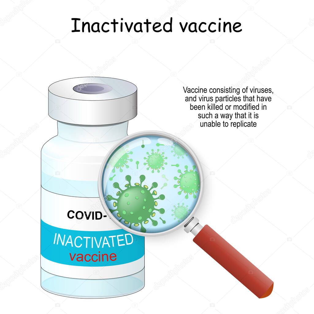 Covid-19 coronavirus. Inactivated vaccine. vaccine vial and magnifying glass with magnification of viruses, and virus particles that have been killed or modified 