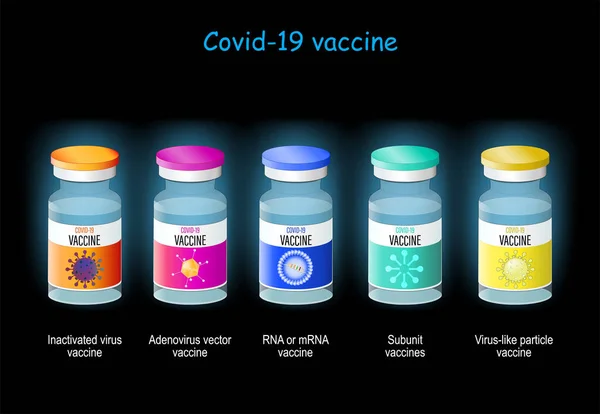 Covid Adenovirus Vector Inactive Virus Virus Particle Rna Mrna Subunit — 스톡 벡터