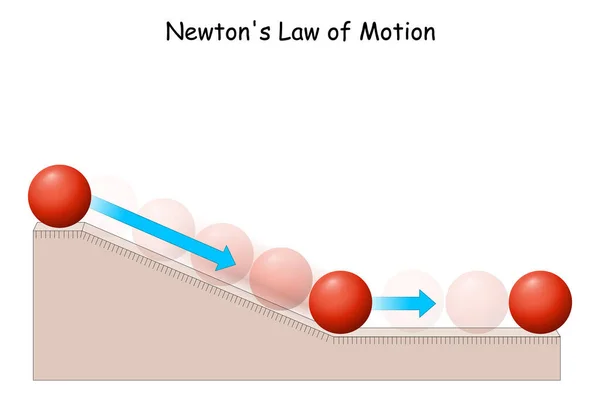 Newton Hareket Kanunu Top Inclined Plane Dinamik Hareket Sürtünme Hakkında — Stok Vektör