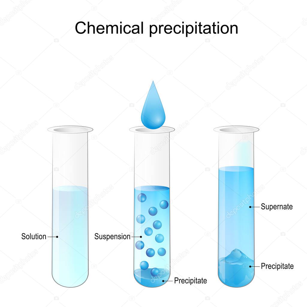 Chemical precipitation. Laboratory test tubes with Solution, Suspension, Precipitate and Supernate. Vector illustration