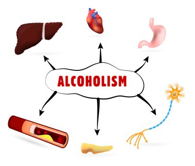 Alkolizm fiziksel etkileri