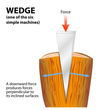 Wedge. Simple machine clipart