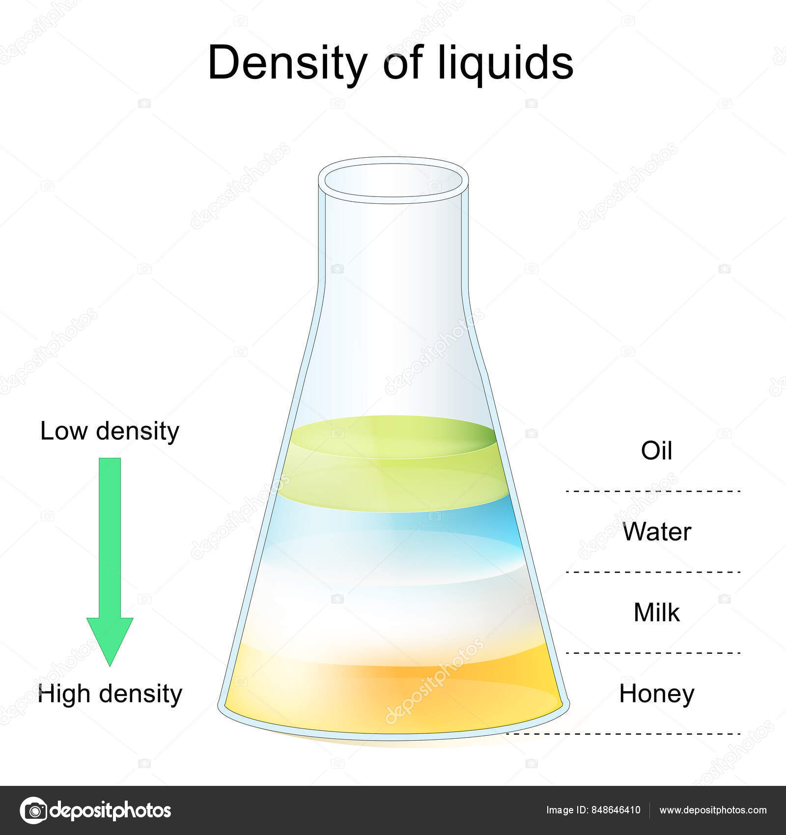 Non miscible images vectorielles, Non miscible vecteurs libres de droits |  DepositPhotos, image size:1600x1700