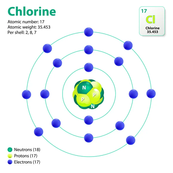 Vektor atom chloru — Stockový vektor