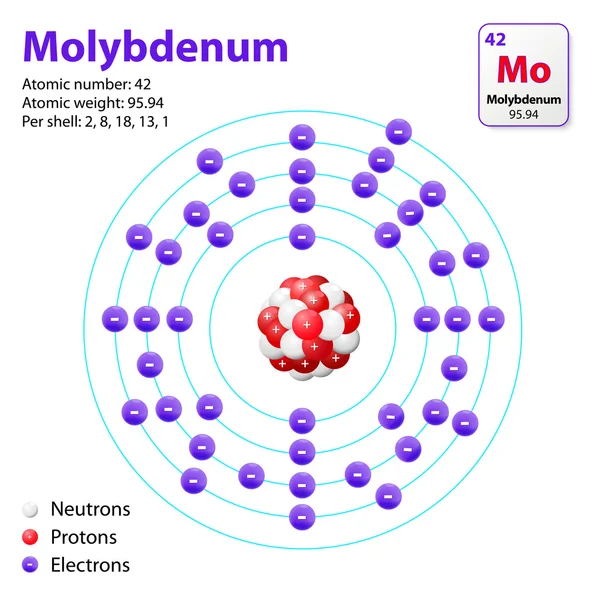 Molybden atom struktur — Stock vektor