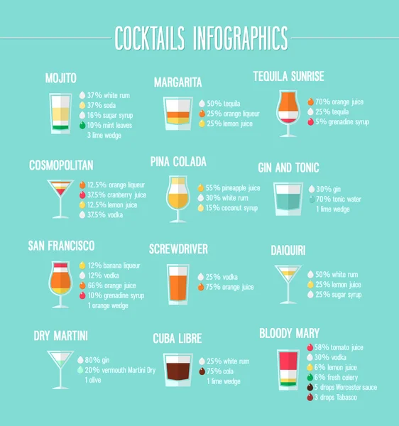 Cocktails Infografik Set. Stockvektor