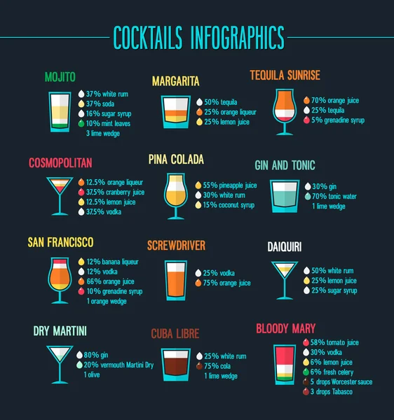 Cocktails infographic set. Stockillustratie