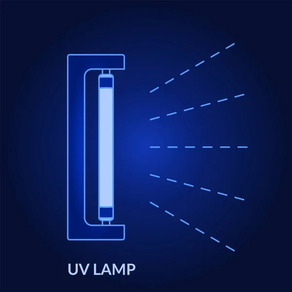 UV lambası. Hava ve yüzeylerin ultraviyole ışık sterilizasyonu. Coronavirus önleme. Dezenfeksiyon bakteriyel ultraviyole lamba. Ultraviyole ışık dezenfektanı. Mavi eğimli arka plan. Vektör illüstrasyonu, klip sanatı, düz