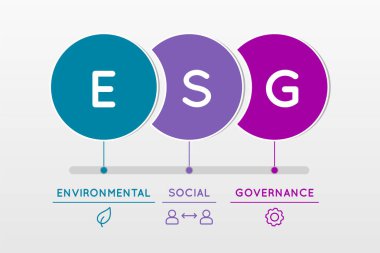 ESG Çevresel Sosyal Yönetim bilgileri. İş yatırım analizi modeli. Sosyal sorumluluk yatırım stratejisi. Şirket sürdürülebilirlik performansı. Vektör illüstrasyonu, düz, klip sanatı