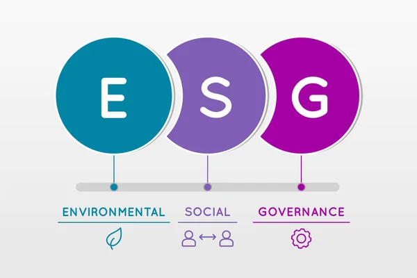 ESG Çevresel Sosyal Yönetim bilgileri. İş yatırım analizi modeli. Sosyal sorumluluk yatırım stratejisi. Şirket sürdürülebilirlik performansı. Vektör illüstrasyonu, düz, klip sanatı
