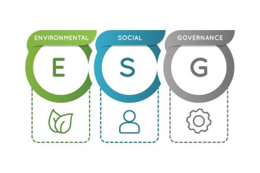 ESG Çevresel Sosyal Yönetim bilgileri. İş yatırım analizi modeli. Sosyal sorumluluk yatırım stratejisi. Şirket sürdürülebilirlik performansı. Vektör illüstrasyonu, düz, klip sanatı