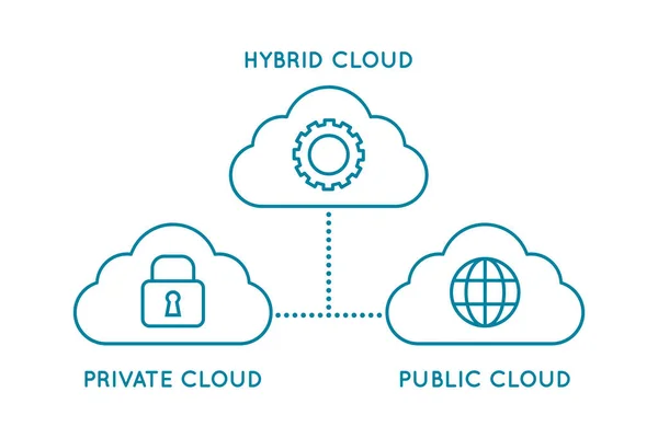 Icono Línea Nube Híbrida Nube Privada Nube Pública Diagrama Red — Archivo Imágenes Vectoriales