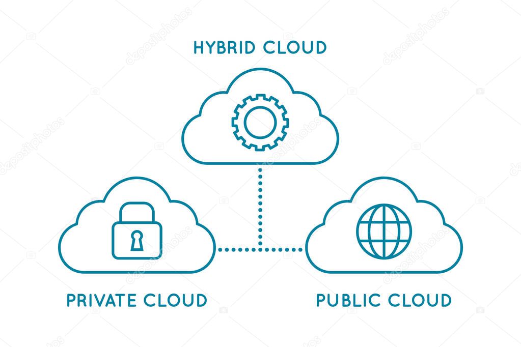 Hybrid cloud line icon. Private cloud and public cloud. Hybrid network diagram. Combination of traditional infrastructure and cloud services. Information safety. Vector illustration, flat, clip art.