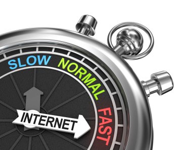 hızlı Internet kavramı