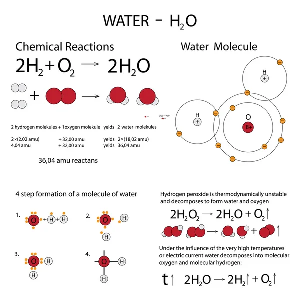 Wzór z wzory chemiczne — Wektor stockowy