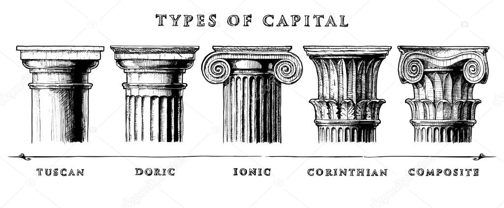 Types of capital. Classical order