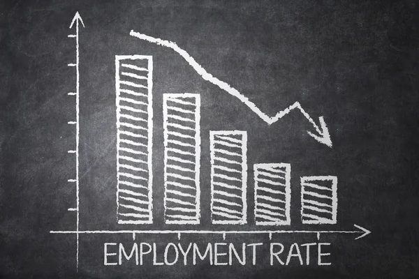 雇用率の低下のグラフ — ストック写真