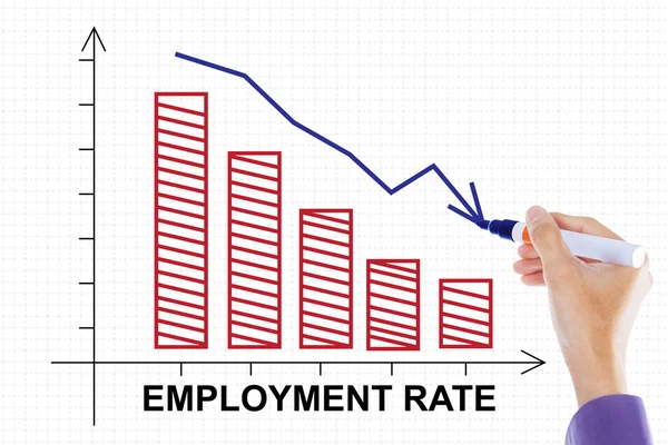 Hand maakt dalende werkgelegenheid rate grafiek — Stockfoto