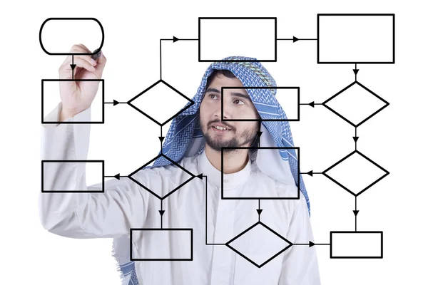 Hombre de negocios árabe hace diagrama de flujo vacío — Foto de Stock