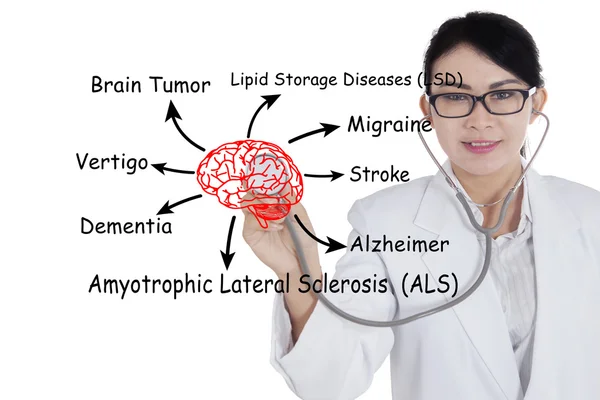 Doctor with brain diseases names — Stock Photo, Image