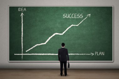 Denge grafik fikir ve plan 3