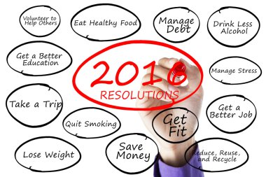 Hand writes new year resolutions