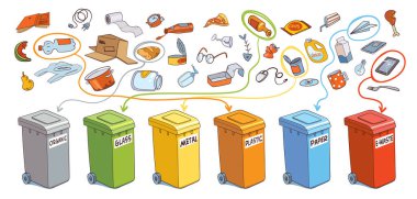 Sort the garbage in correct trash cans. Organic, Glass, Metal, Plastic, Paper, E-Waste clipart