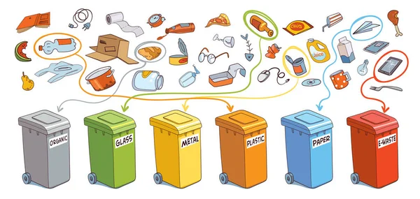 Classifique o lixo em latas de lixo corretas. Orgânico, Vidro, Metal, Plástico, Papel, E-Waste — Vetor de Stock