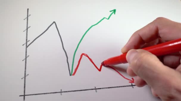 Hand drawing a red arrow on a line chart showing a K-shaped recovery of the pandemic crisis. — ストック動画