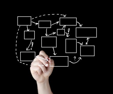 süreç akış diyagramı Beyaz tahtada yazılı iş adamı