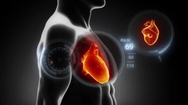 kalp ile vücut iplik