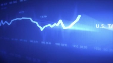 dolar endeksi geçmiş grafiği