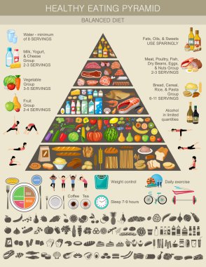 Besin Piramidi sağlıklı beslenme Infographic