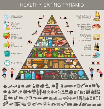 Besin Piramidi sağlıklı beslenme Infographic