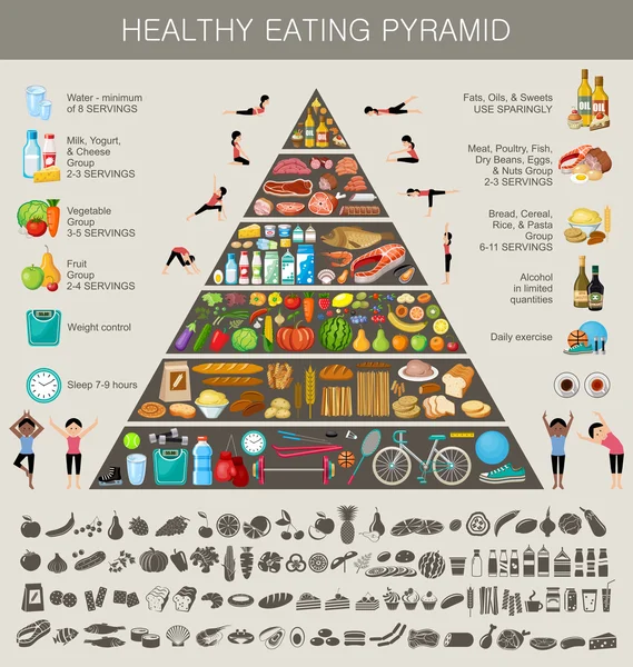 Potravinová pyramida zdravé výživy infographic Stock Vektory