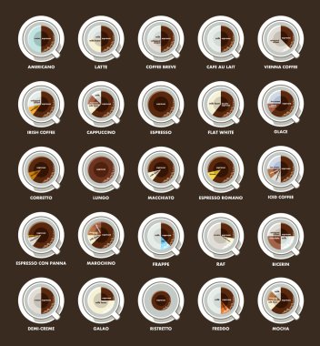 Infographic kahve türleri ile.