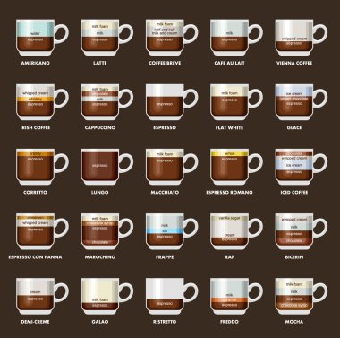 Free Free 327 Coffee Types Svg SVG PNG EPS DXF File