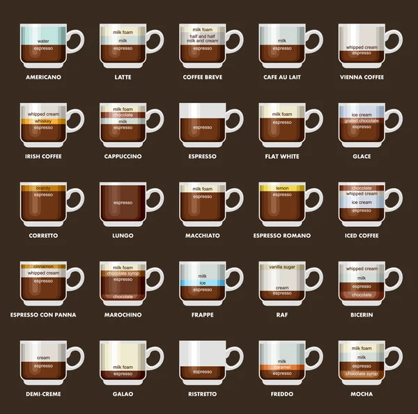 Infografía con tipos de café. Recetas, proporciones. Menú de café. Ilustración vectorial — Archivo Imágenes Vectoriales