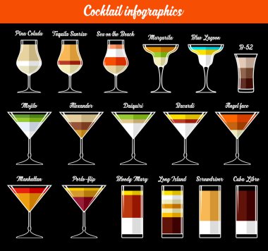 Kokteyl infographics. Malzemeler.