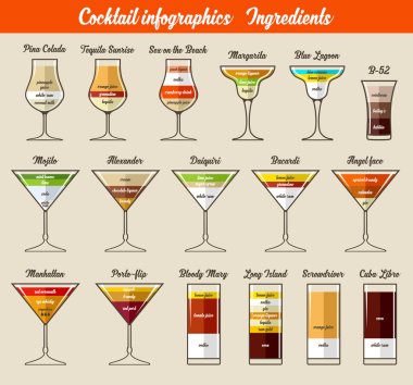 Kokteyl infographics. Malzemeler.