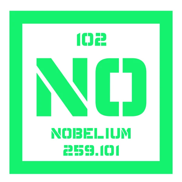 Χημικό στοιχείο Nobelium. — Διανυσματικό Αρχείο
