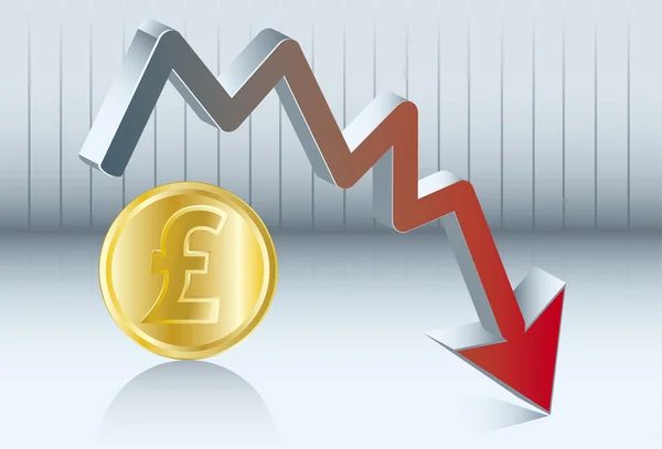 Pfund Sterling fällt — Stockvektor