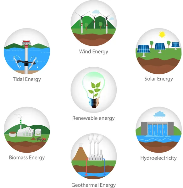 Tipi di energia rinnovabile — Vettoriale Stock